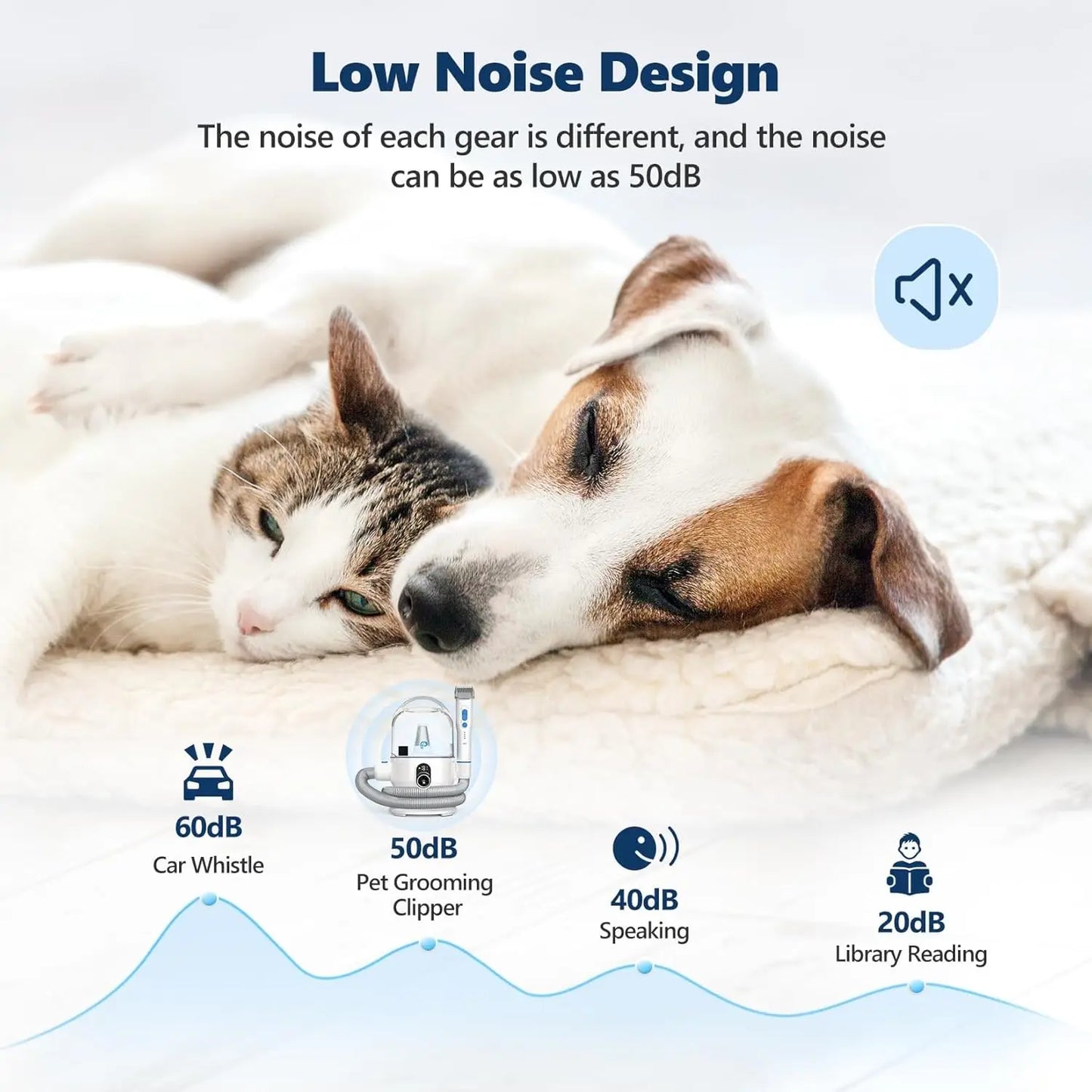 Pet Grooming Vacuum 5-in-1 Kit