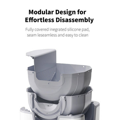 Automatic Self-Cleaning Litter Box