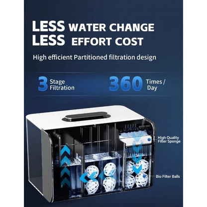 2.5 Gallon Fish Tank Small Aquarium Starter Kit with Hidden Filtration 3 Color Light Self Cleaning Nano Tank for Betta Shrimp G